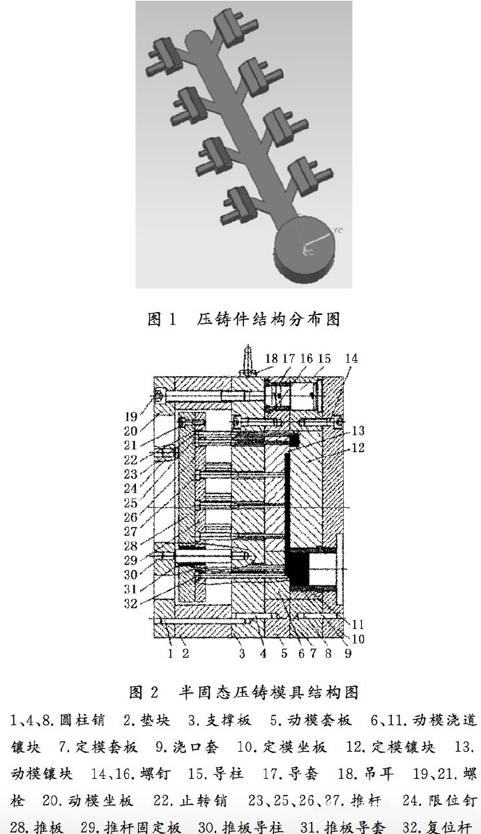 壓鑄工藝學習，半固態壓鑄模具研究