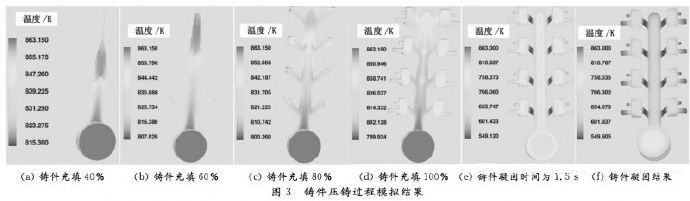 壓鑄工藝學習，半固態壓鑄模具研究