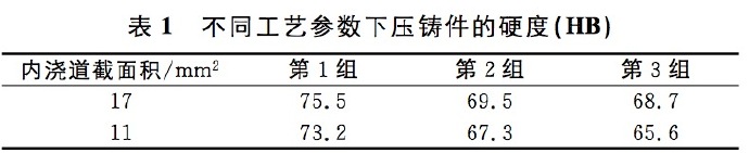 壓鑄工藝學習，半固態壓鑄模具研究